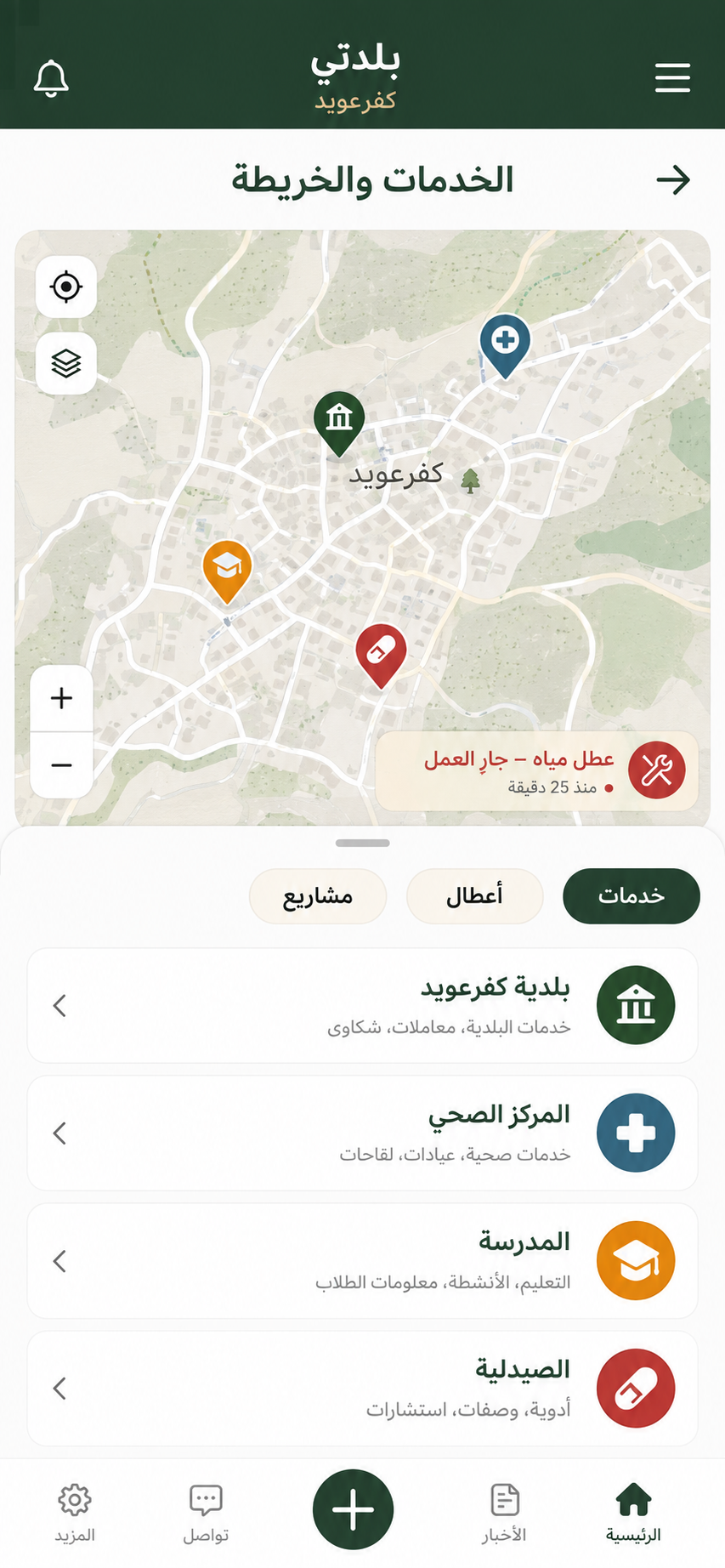 تصميم الخدمات والخريطة